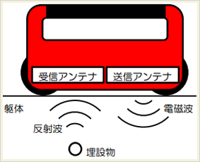 レーダー探査の原理