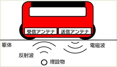 レーダー探査の原理