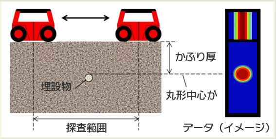 レーダー探査の原理